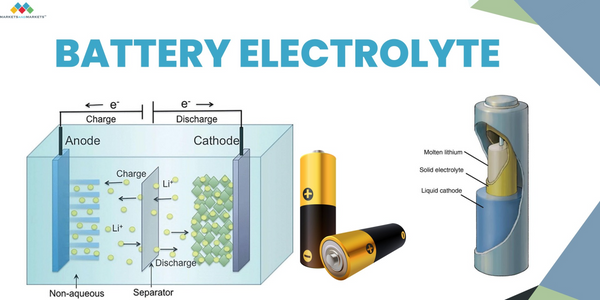 电解质在锂电池中的作用及其市场概况