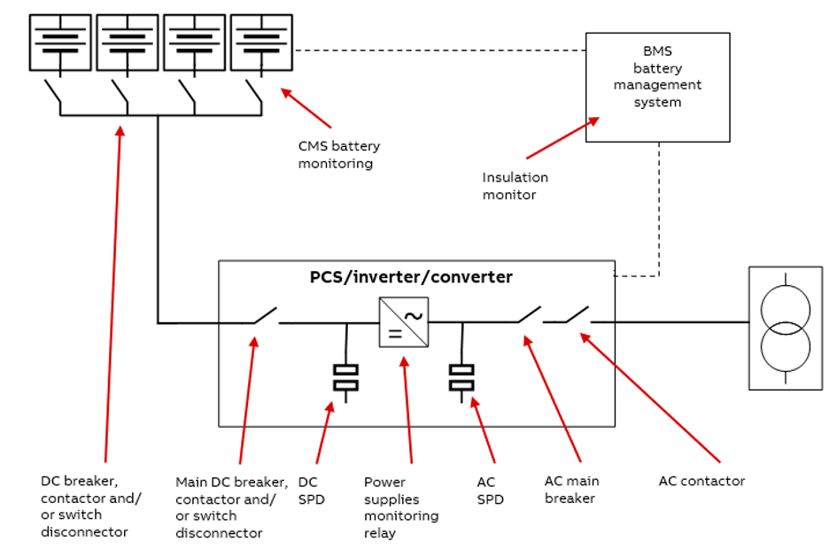 全面了解 ABB 的 BESS：特性、功能和合规性 – Espark